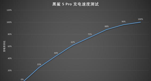 跑分|黑鲨6Pro：已有18G+512G版本，不会高价