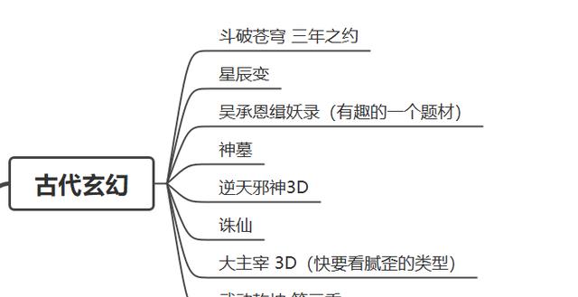 雾山五行|2022年即将上映的国产动漫大大大盘点，其中5部燃爆了