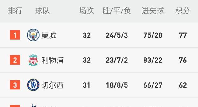 利物浦|1分！三年前令利物浦人痛心和惋惜的结局，又将重现？