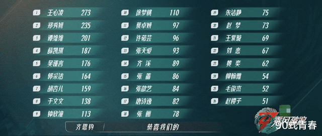 王心凌|乘风破浪二公：王心凌挑战高音完美蜕变，刘恋咬拨片蛊惑人心