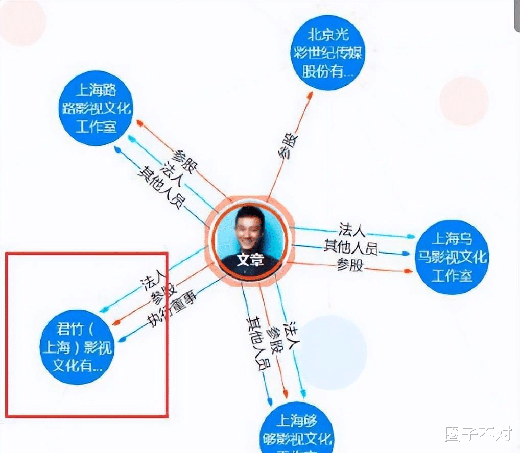 明星|明星离婚后星二代现状大不同：有人10年未见爸、有人10岁直播带货