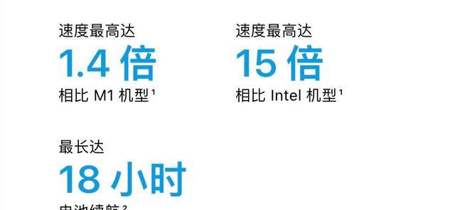 MacBook Air|MacBookAir遭疯抢?有哪些更新,值得购买吗?1分钟为你讲明白