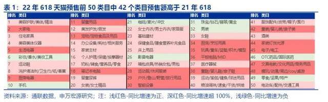 电子商务|都说今年是史上最冷618，但结果有点出人意料
