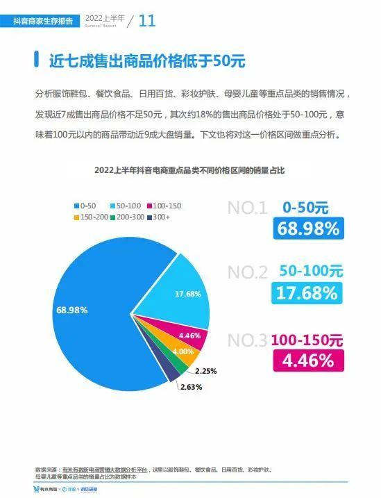 抖音|抖音电商进入深水区:拼多多比淘宝更焦虑?