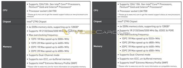 酷睿处理器|Intel 13代酷睿通吃DDR5/DDR4内存：频率可达6800MHz