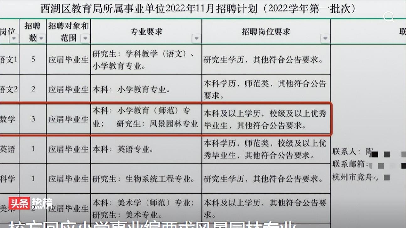 高校|风景园林专业教数学？师范生没有资格，校方回应网友不买账