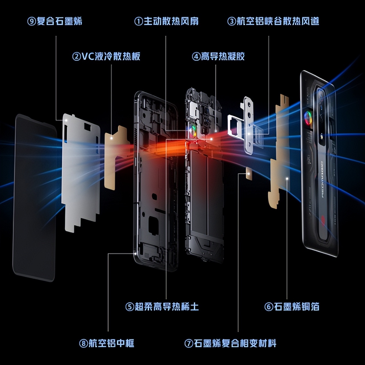 WPS|红魔7S游戏手机VS真我GT2大师探索版，谁才是更值得入手的旗舰机？