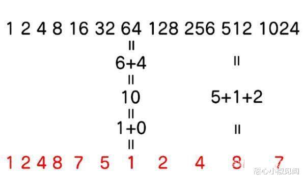 世界最神奇的3个数字,特斯拉说它们是通往宇宙的钥匙,真的吗?