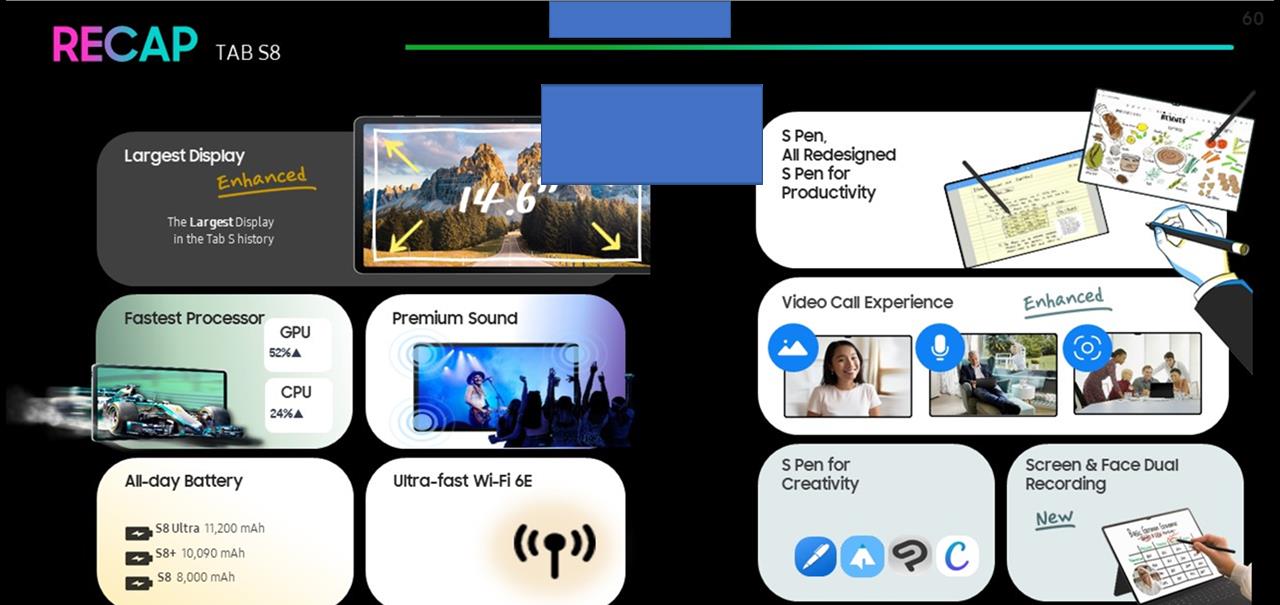 电池|不只是S22,Galaxy Tab S8平板系列的数据也被完整泄露了!