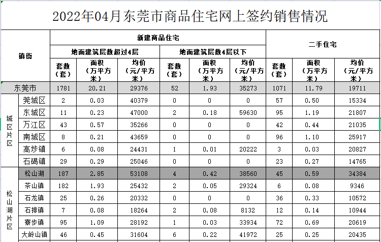 厦门|松山湖，要小心了！