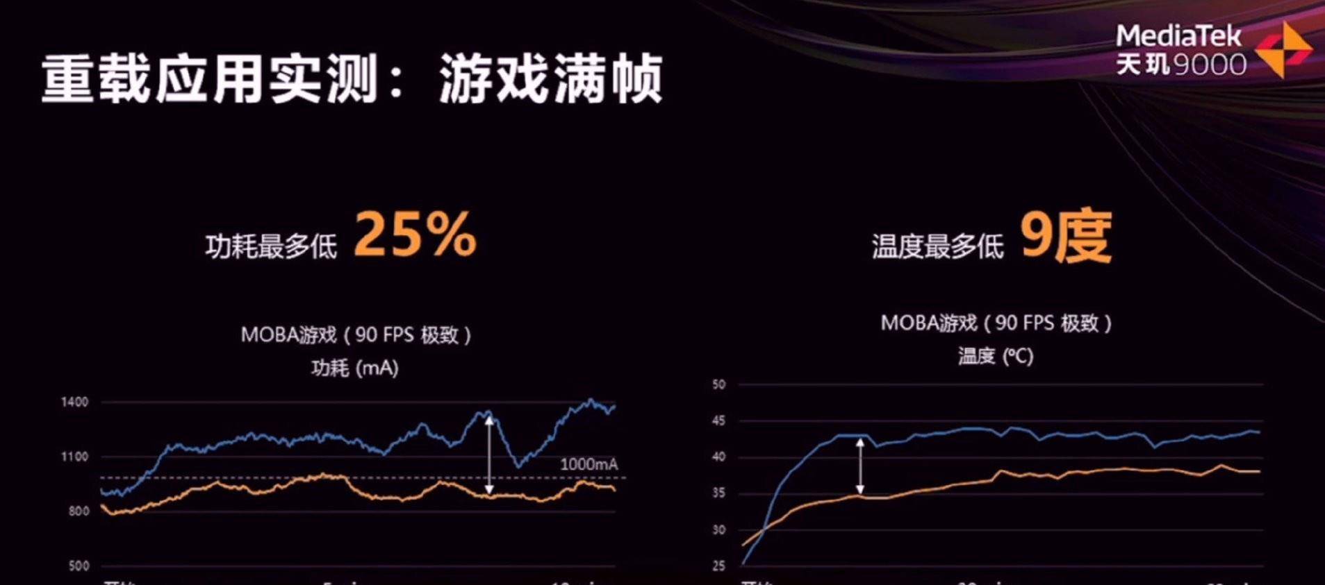 天玑9000|为什么很多人都选择购买天玑9000, 而非骁龙8Gen1?