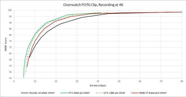 AMD新旗舰6900XT惨败NVIDIA上上代GTX1080
