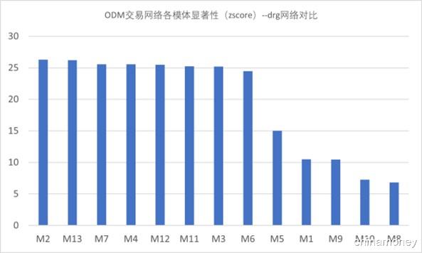 银行间市场交易行为模式分析及应用
