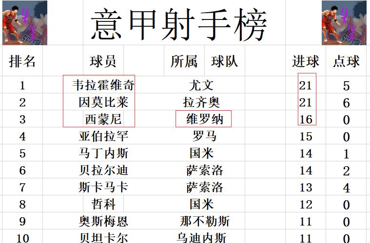AC米兰|意甲最新积分战报 AC米兰1分压那不勒斯回榜首 神锋破门维罗纳进前9