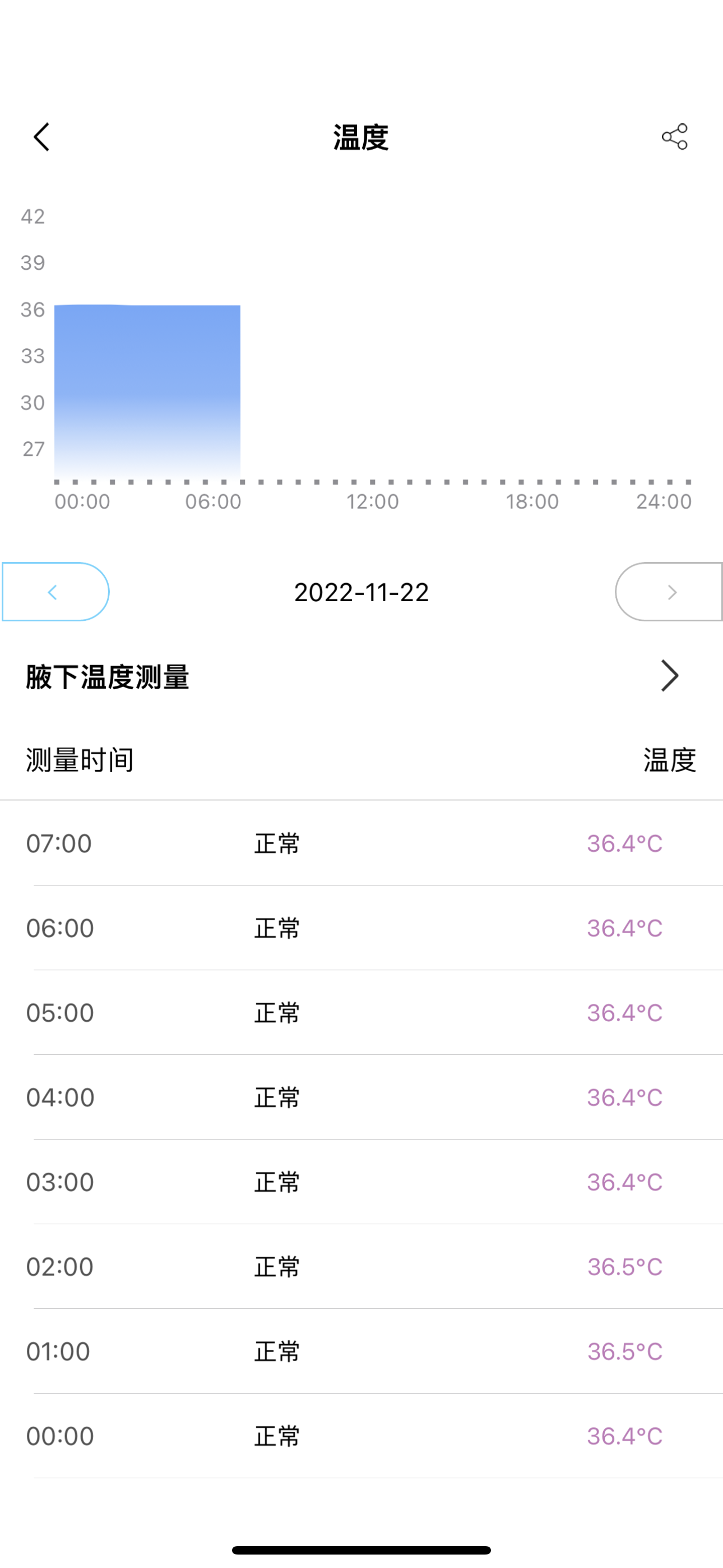 |提升穿戴属性，更加呵护健康--dido E10心电血压智能手表