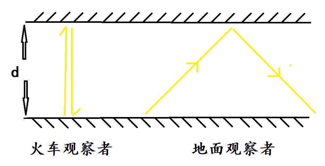 如何用最简单的方法得出相对论时间膨胀公式