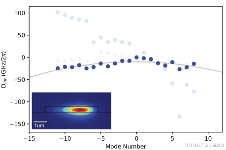 隔离|破解集成光学大难题:芯片级无源光隔离器成功面世