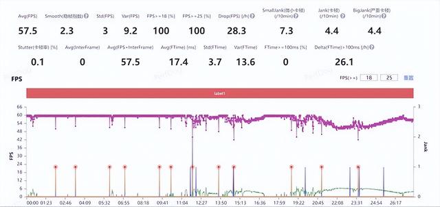 酷睿处理器|什么时候连SE也这么内卷了？iQOO Neo7 SE全面评测