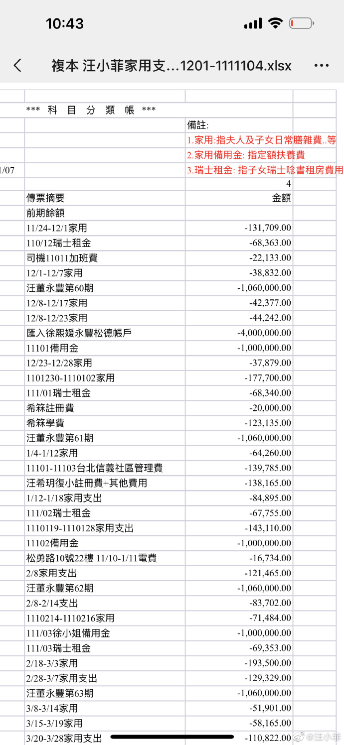 汪小菲|一年花费4000万？大S家花费惊人，汪小菲终究是错付了