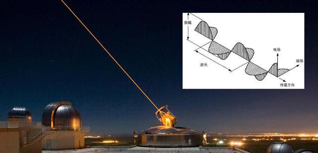 宇宙中有没有点、线和平面?《三体》里的“二向箔”会存在吗?