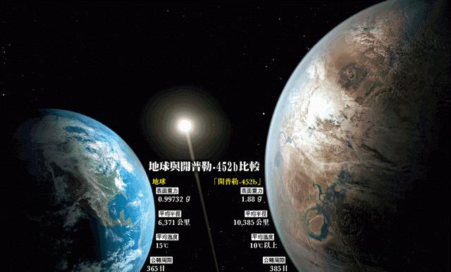 除了光速以外,宇宙还存在别的速度限制,这才是人类真正的障碍?
