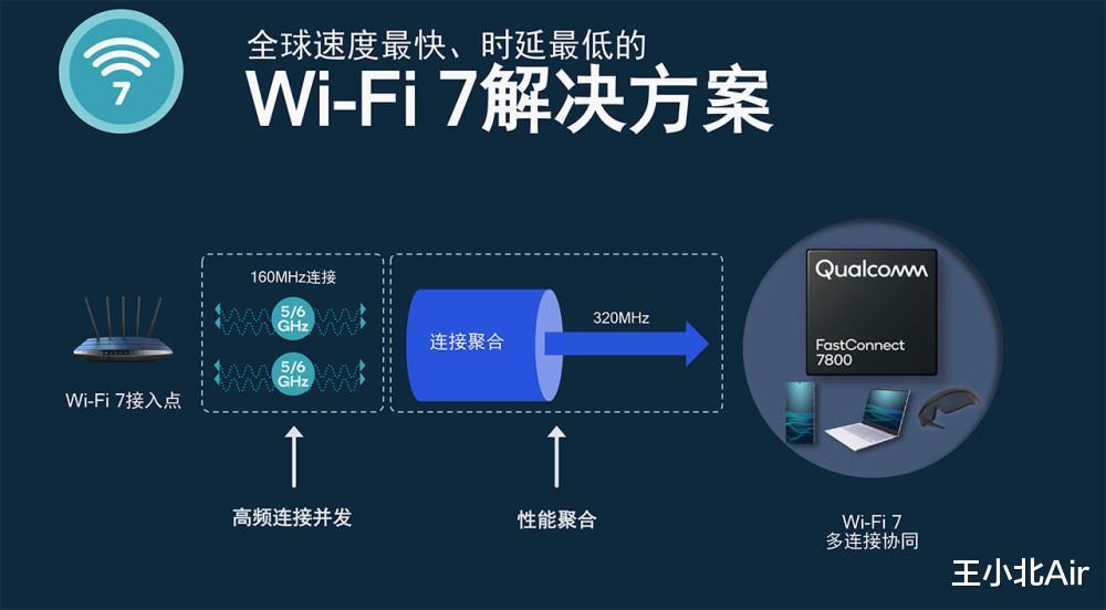 2万元的路由器，配备双万兆网口，Wi-Fi7旗舰进口路由器上架开售