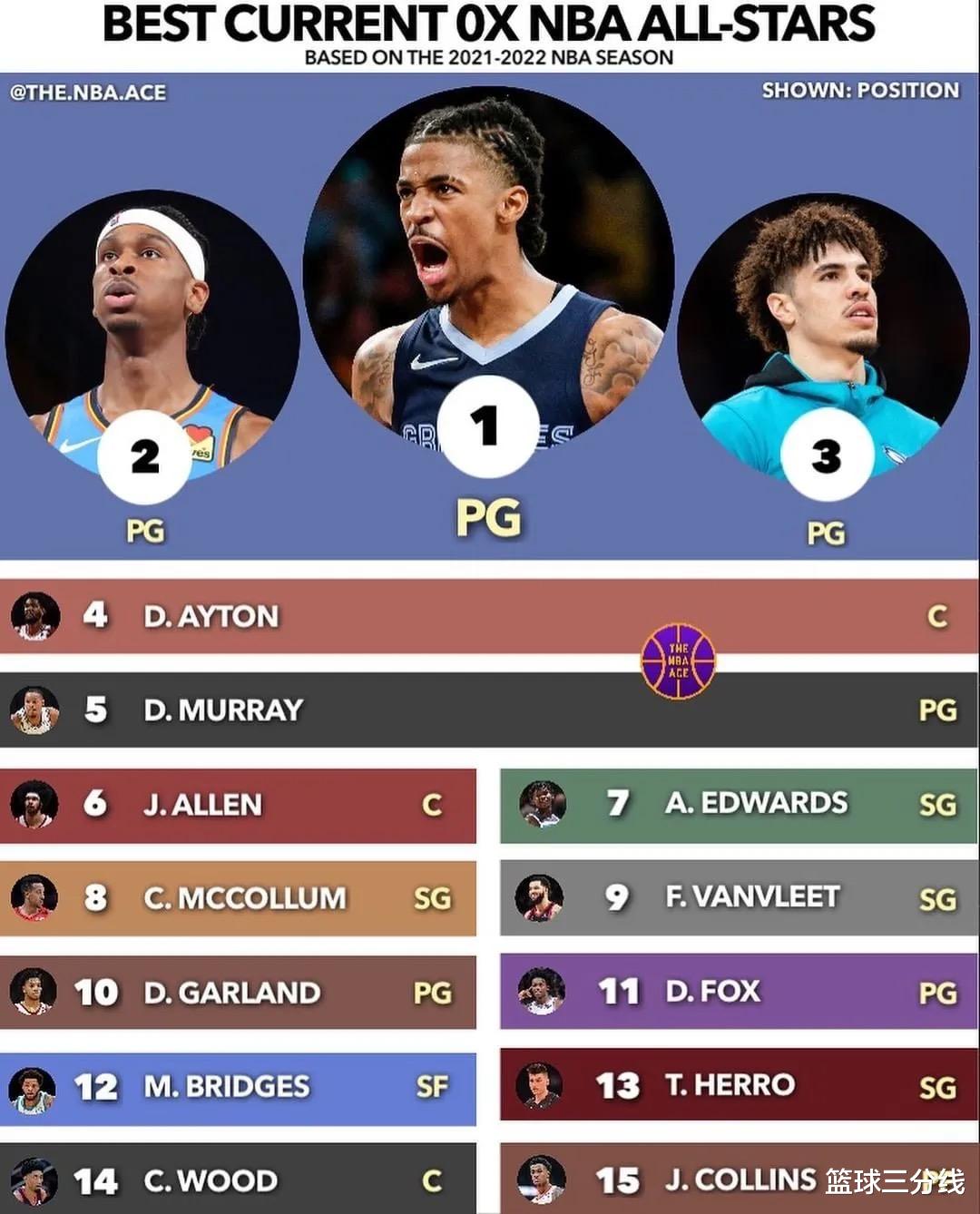 老鹰队|从未入选过全明星的15位球员，今年谁可以和这一尴尬纪录说再见！