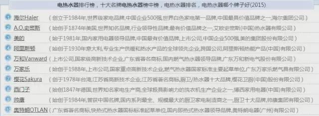 装修再穷！这17大装修主材必须要选好的！附：口碑前10主材品牌