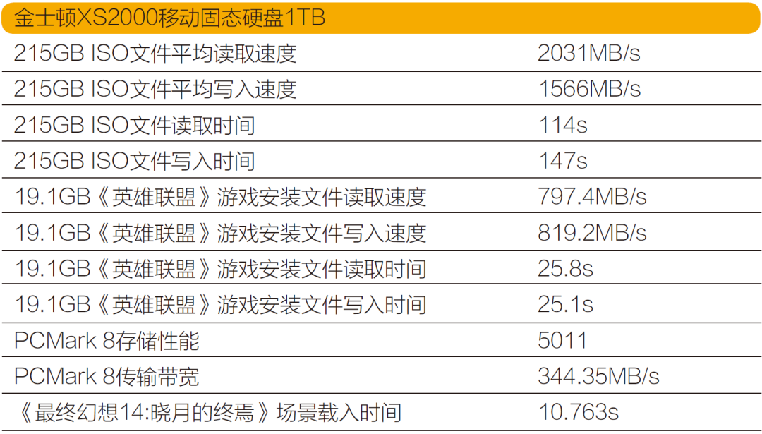 微软|速度可达2000MB/s以上!金士顿XS2000移动固态硬盘1TB体验