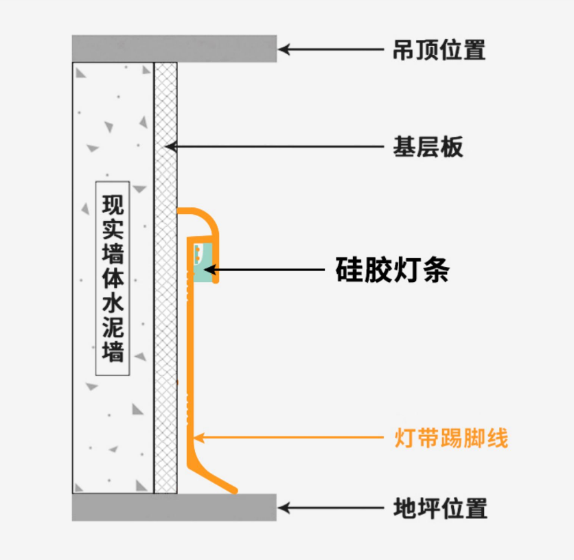 家里需要踢脚线吗?