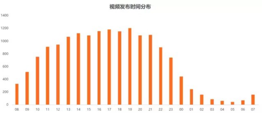 抖音|三个维度，从0开始学做抖音号