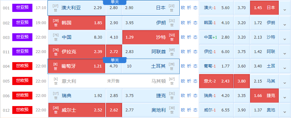 国足|周四竞足赛事分析：国足多名归化缺席 沙特距出线一步之遥（附8串扫盘）