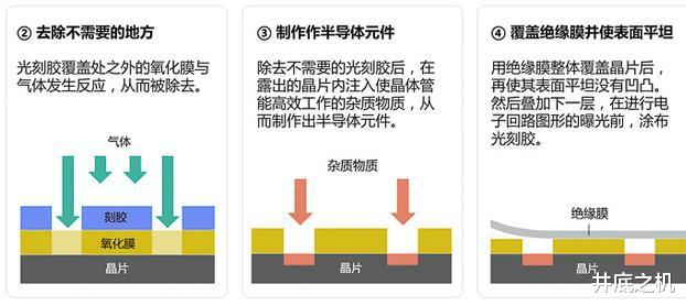 机器人|指甲盖大小苹果A14处理器塞入了150亿颗晶体管