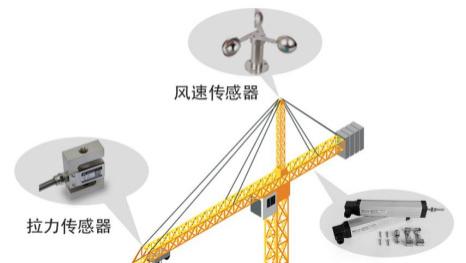 锤子|基于无线通信的远程管理方案