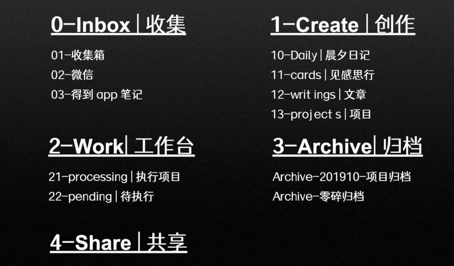 笔记本|如何打造一个简洁流程化的笔记本体系