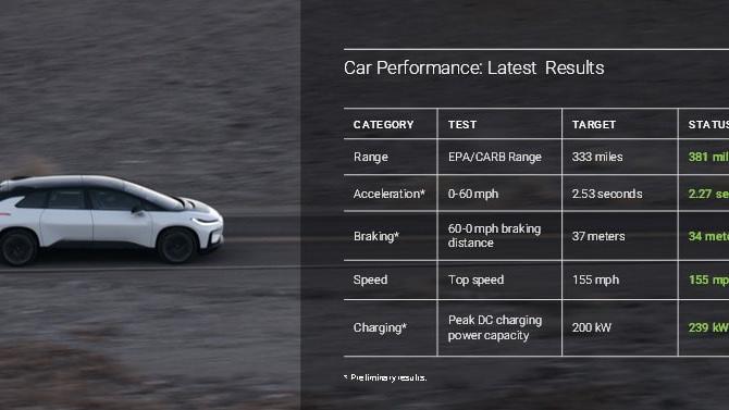 华为荣耀|贾跃亭，现身国内微博和头条，为重组热身吗？