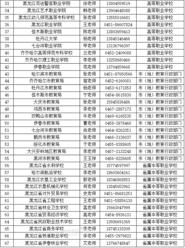 |接受家长咨询和投诉｜我省67所职业学校公布学生实习管理工作热线电话