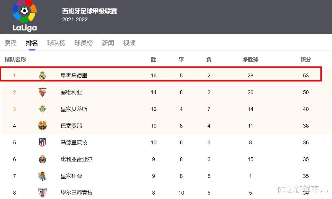 梅西|1-0！梅西又创纪录，波切蒂诺送内马尔4字，巴黎创造了一个法甲奇迹