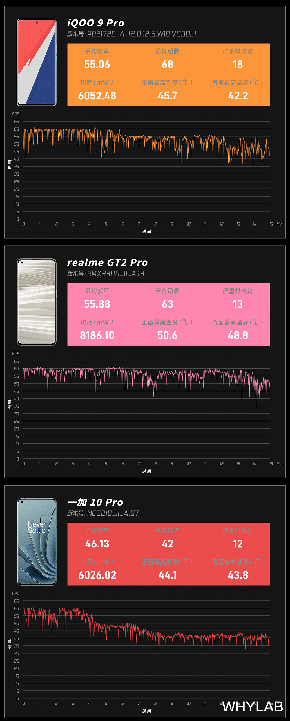 徠卡|高通驍龍 8 機型《原神》游戲大 PK！