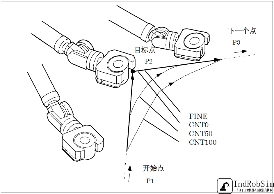 浏览器|DELMIA软件弧焊仿真：机器人运行路径轨迹精度文件介绍与配置方法