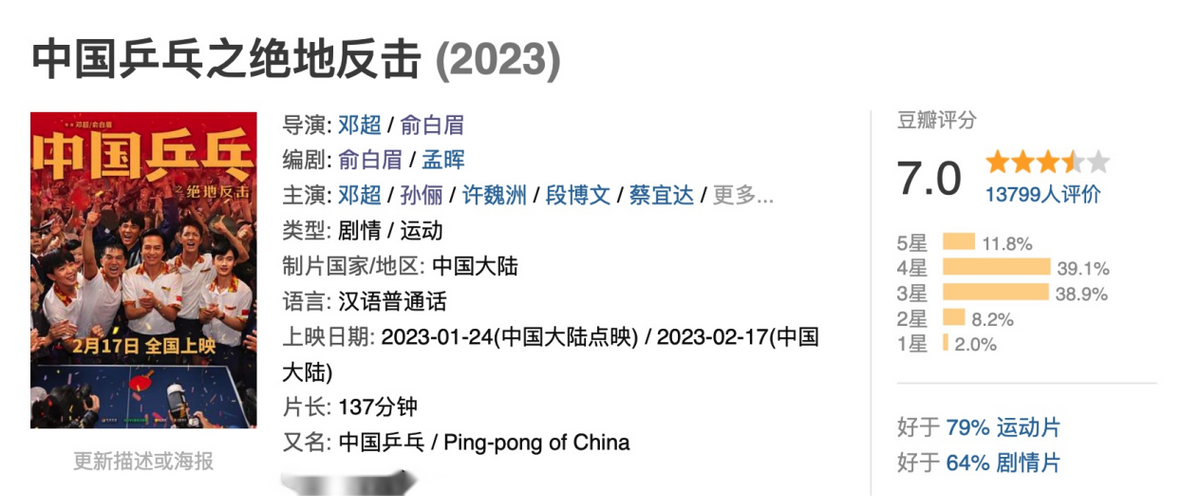 电影|笑掉大牙?日票房仅805万,2天就出局了,张艺谋把邓超新片打懵了