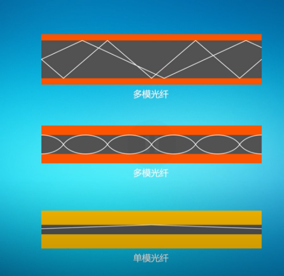 光纤宽带|家用光纤宽带网络是怎么接进来的？它由哪些设备组成？
