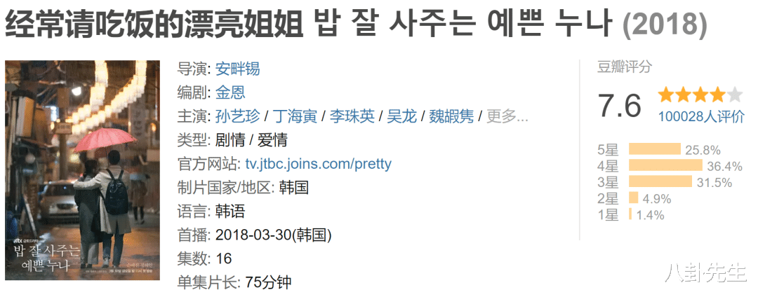 脱贫|2022年十大烂剧:江疏影张翰各有两部上榜,杨颖的剧不是最差