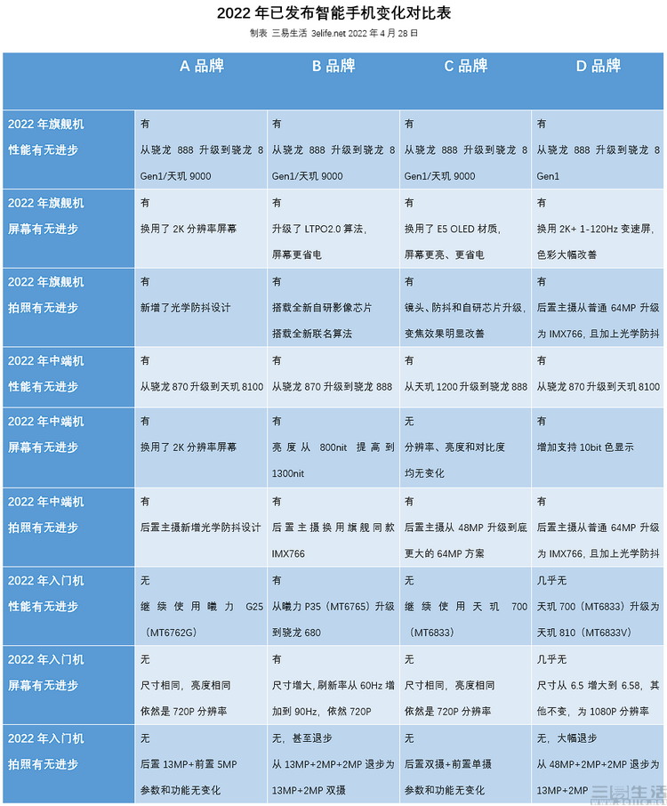 dev|都2022年了，入门机还被排除在技术进步之外？