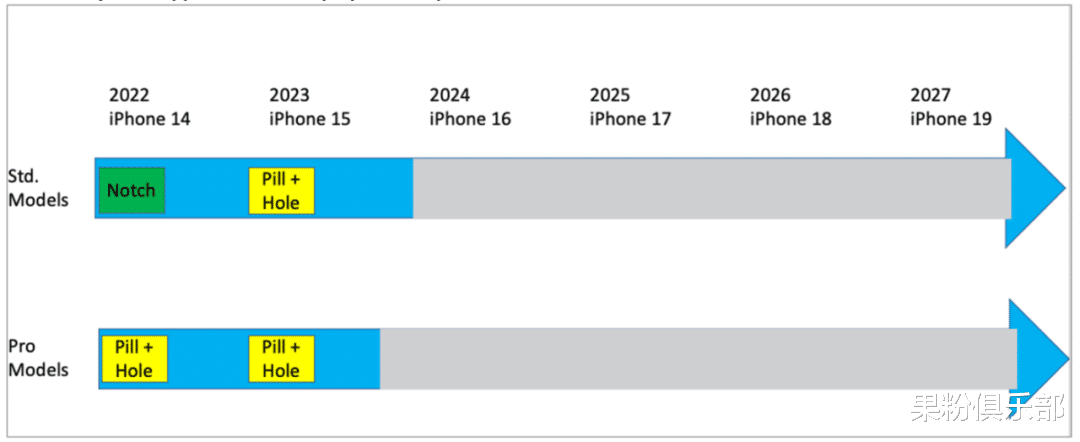 iPhone 14 将迎 5 年来最大一次外观改变