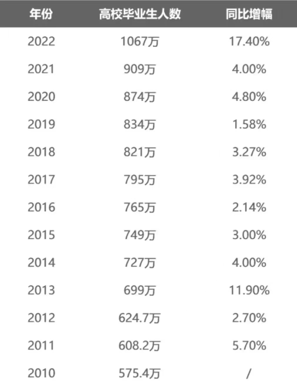 hr|985/211学生的简历真那么让大公司的HR垂涎吗？