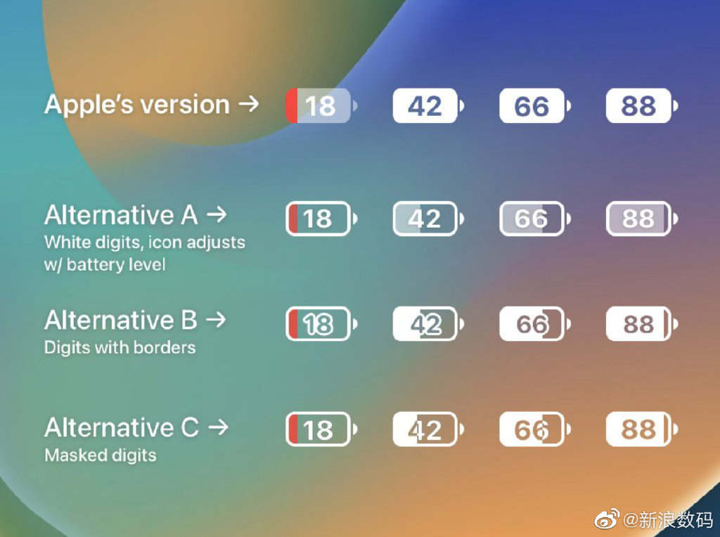 闪存|iPhone电池百分比惹争议