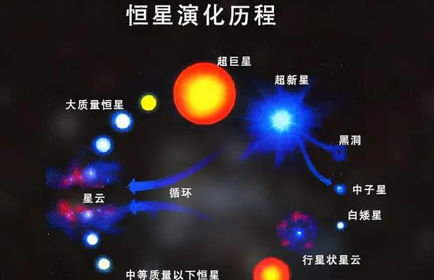 太阳系行星可分四类,有的没有大气,有的没有岩质表面,这是为何