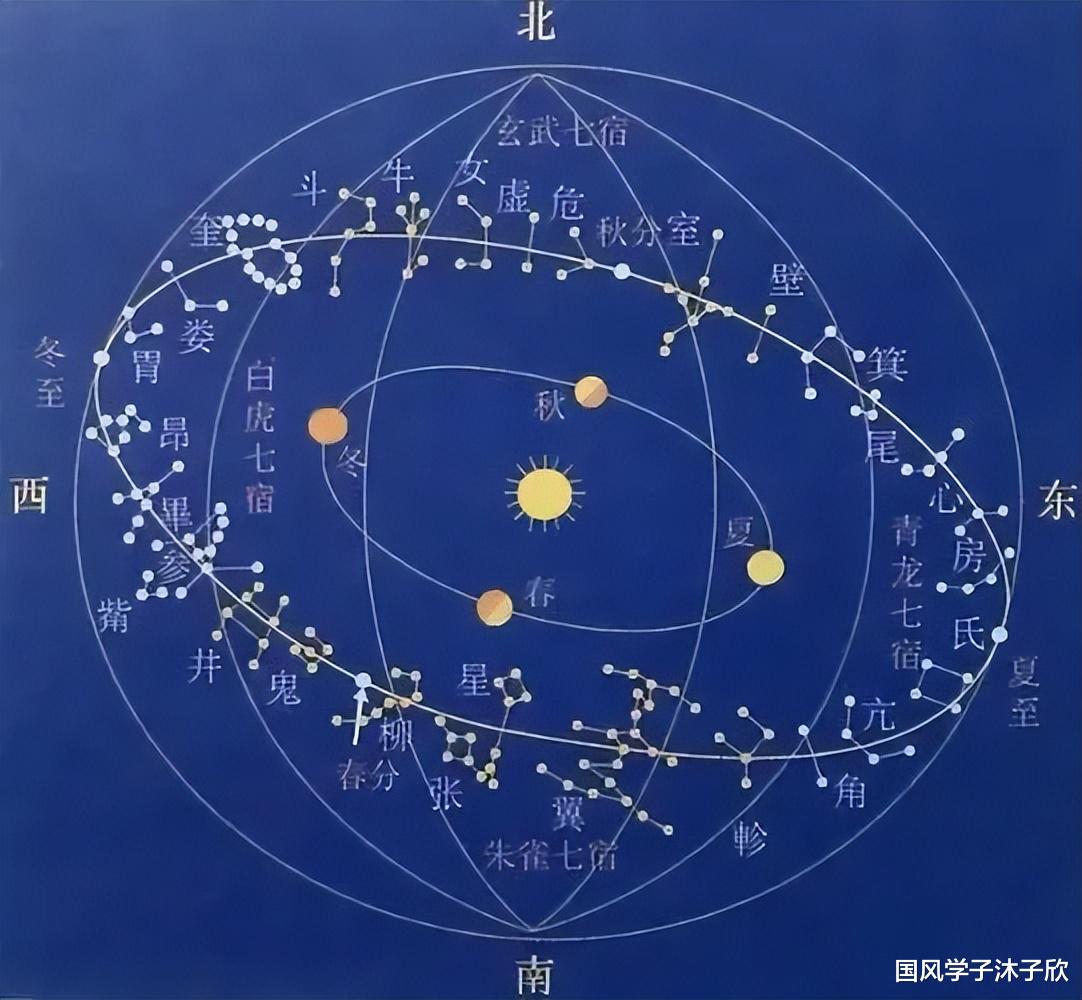 快上船!天文之旅准备出发,一起奔向星辰大海【中国天文史】01 导言