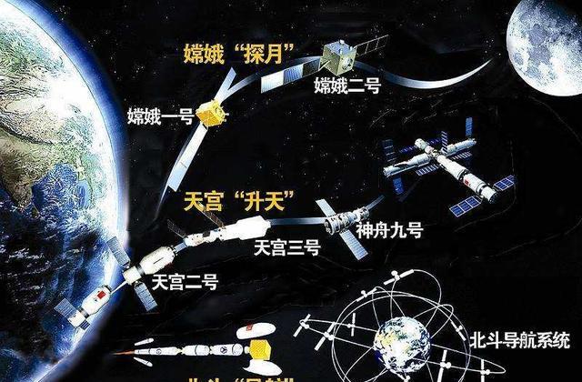 北斗导航|北斗系统明明全球开放，为啥我国还在用GPS？原因很无奈